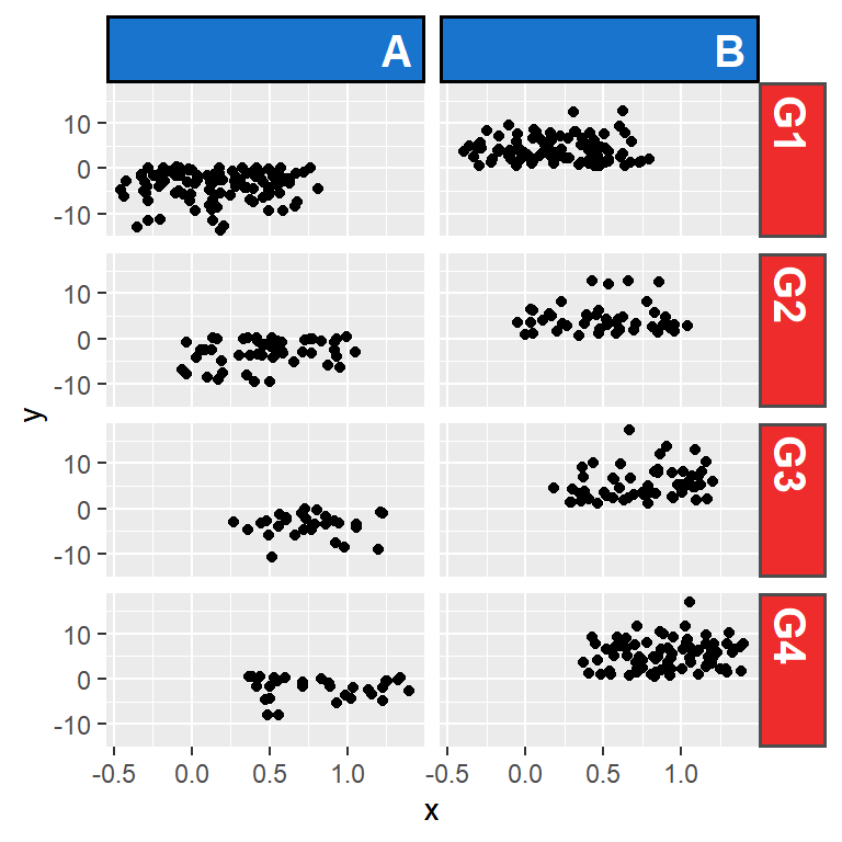 Customization of the strips of a panel plot made with facet_grid
