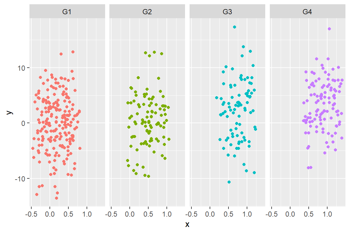 Multi panel plots in ggplot2 with the facet_wrap function