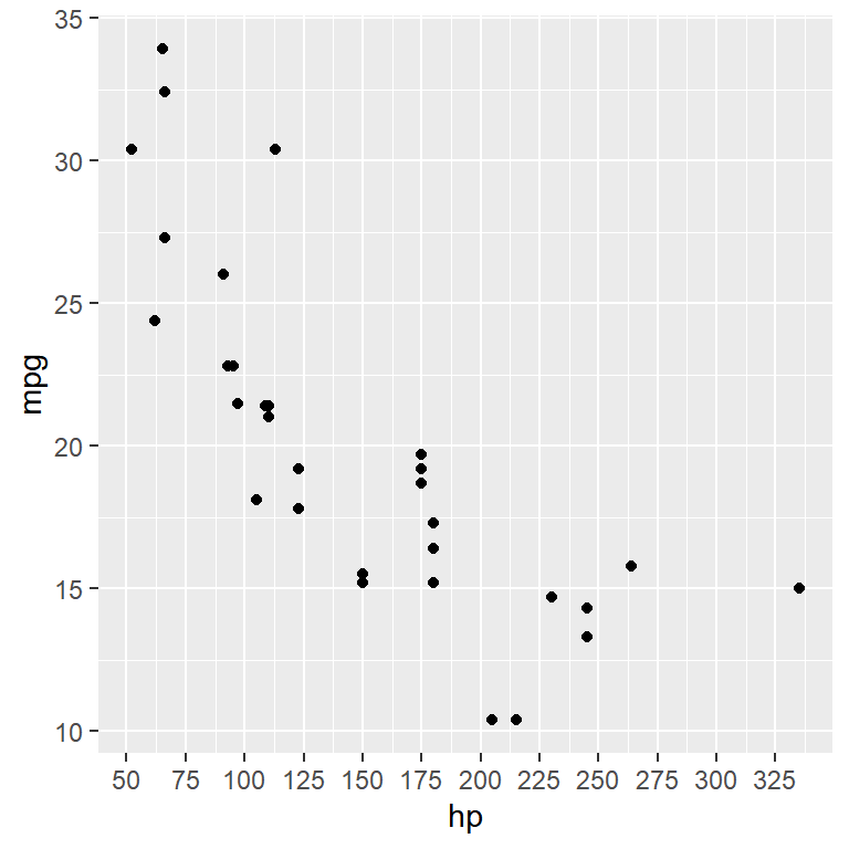 Custom grid breaks X-axis with scale_x_continuous