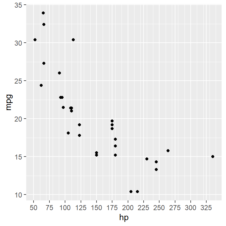 Minor breaks in ggplot2