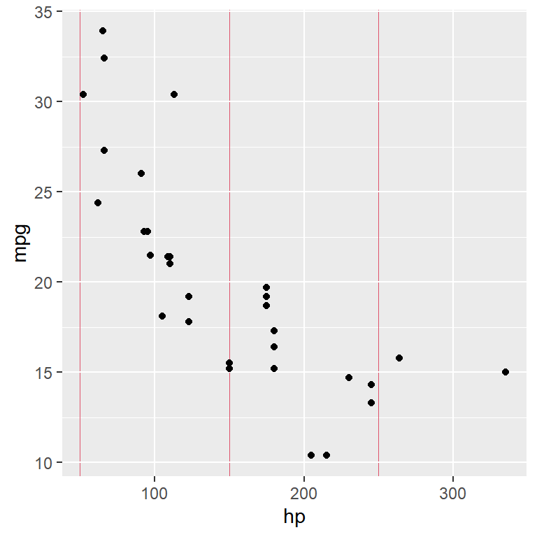 Minor grid of the X-axis in ggplot2