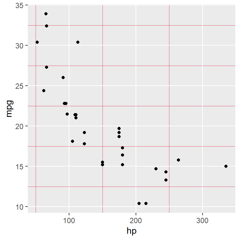 Minor grid in ggplot2