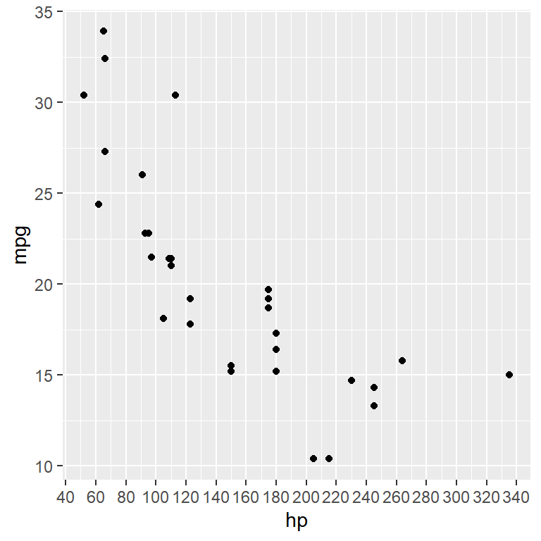 Number of breaks in ggplot