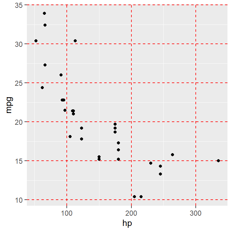 Major grid in ggplot2