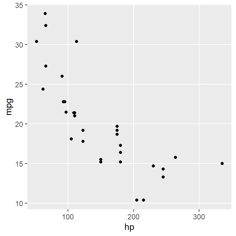 Remove the minor grid in ggplot2