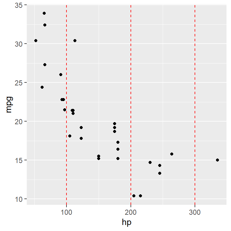 Vertical lines of the major grid in ggplot2