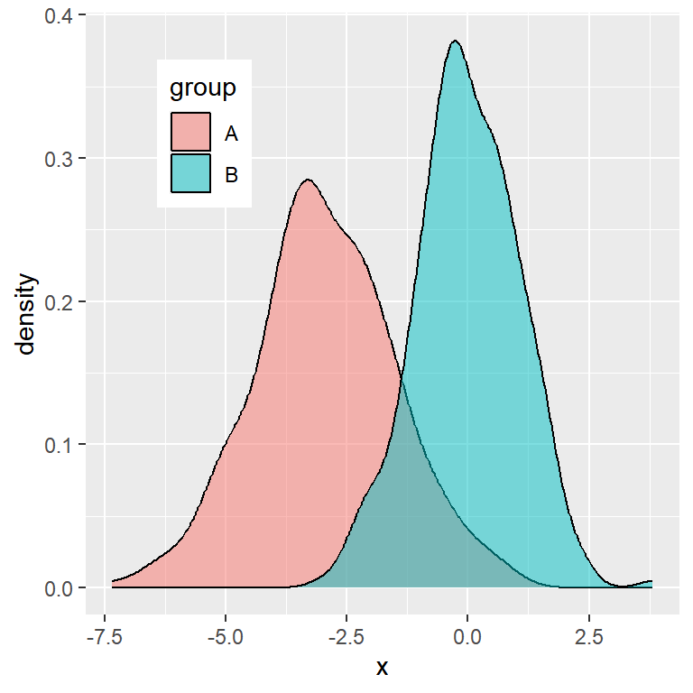 Legend inside a plot made with ggplot2