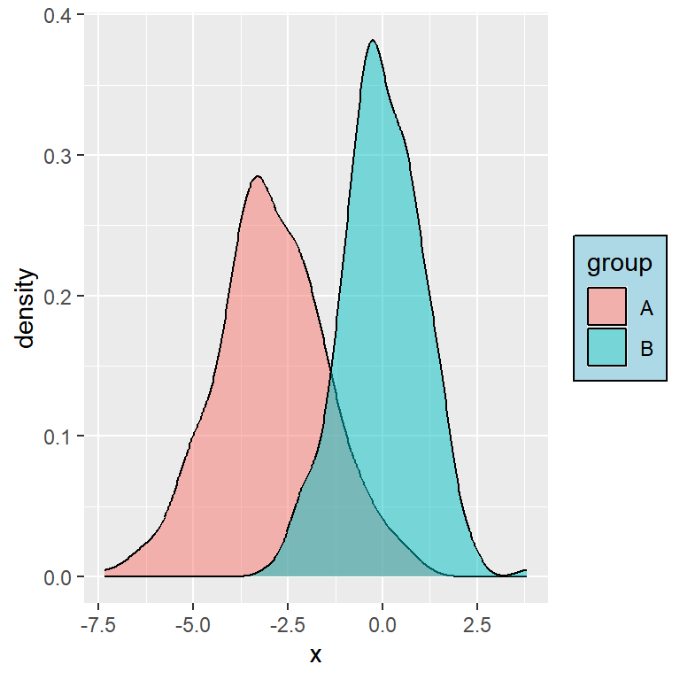 ggplot2 background and border color of the legend