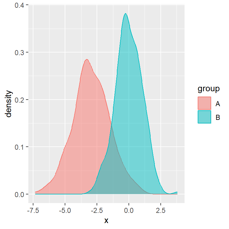 Fill and color ggplot2 legend