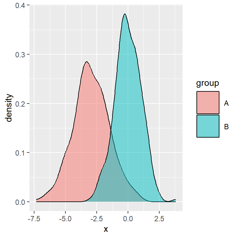 Size of the legend keys in ggplot2