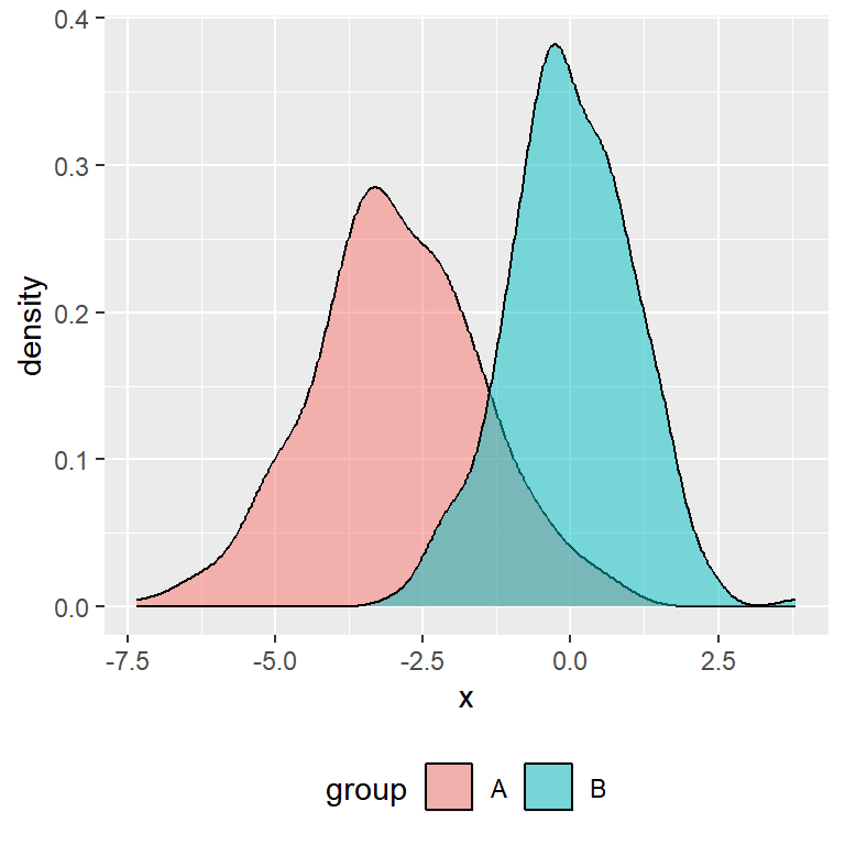Legend position in ggplot2