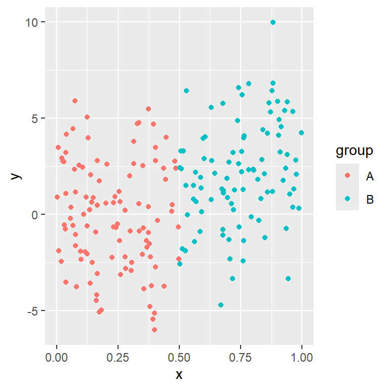 Scatter plot with legend in ggplot2