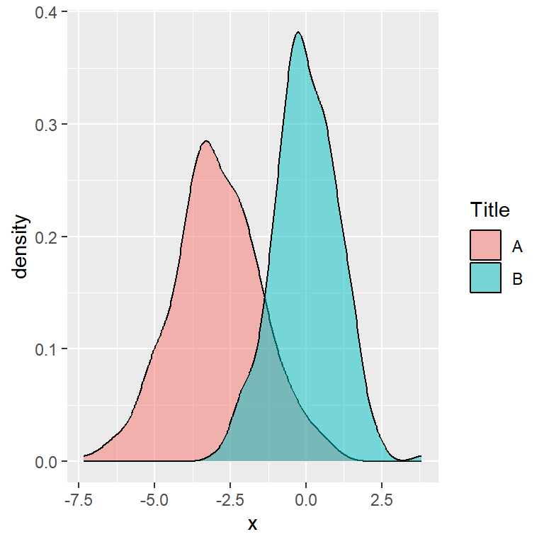 Changing the title of the legend in ggplot2 with guides