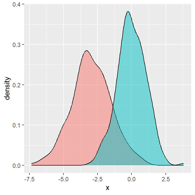 Remove the ggplot2 legend