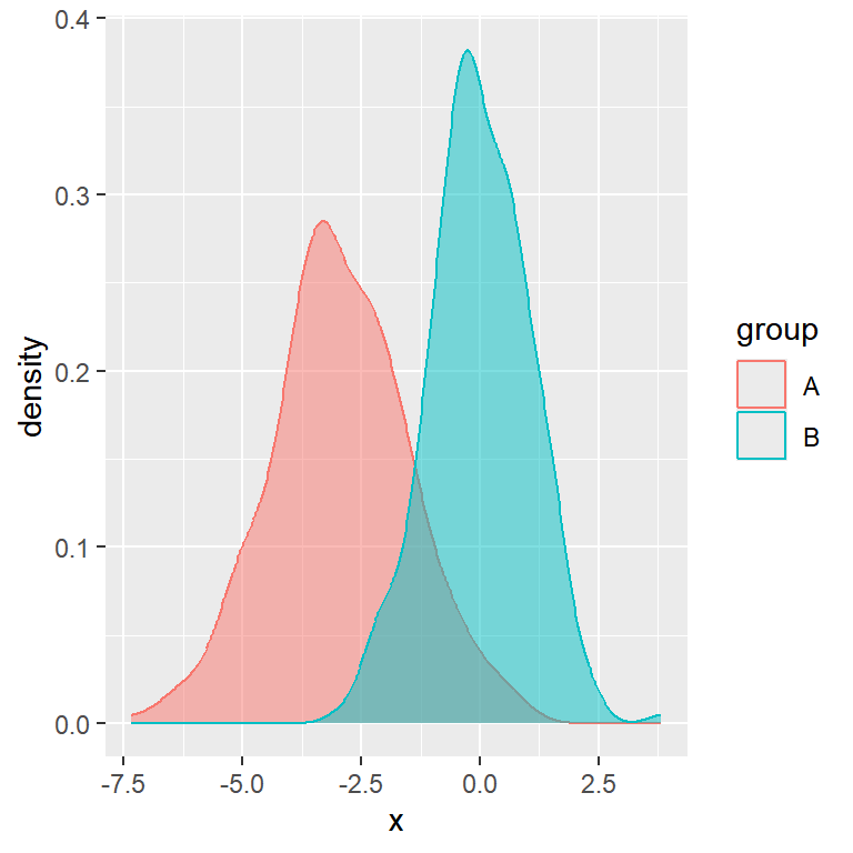 Remove part of the ggplot2 legend