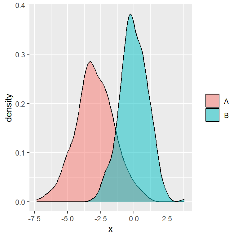 Remove the ggplot2 legend title
