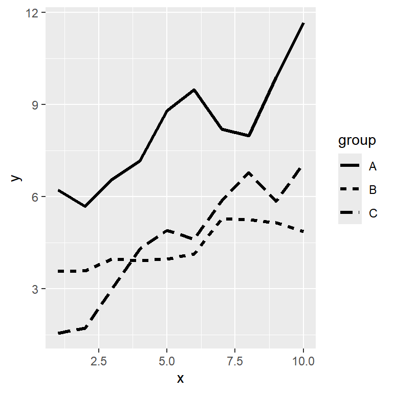 Change the line width in ggplot2 with linewidth