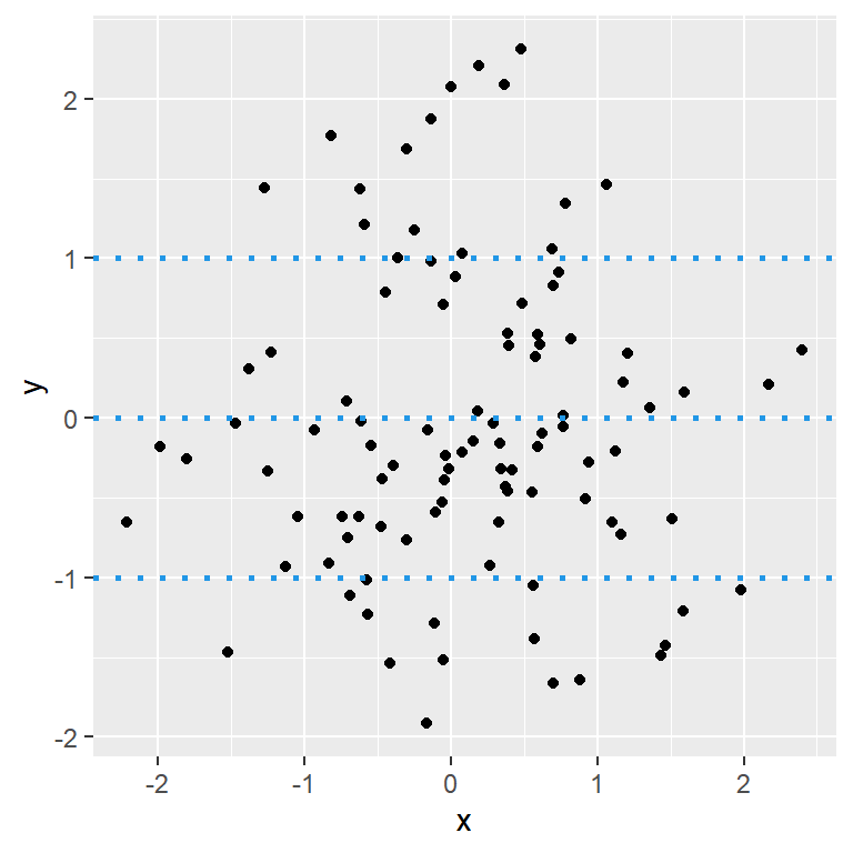 Horizontal lines in ggplot2 with geom_hline