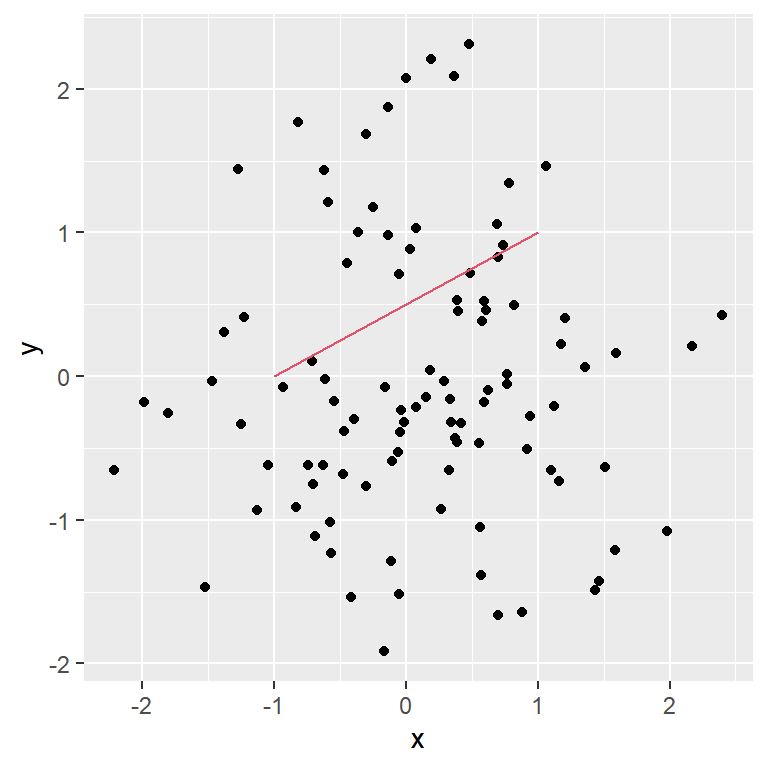 Adding segments in ggplot2 with geom_segment