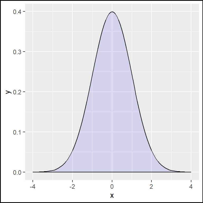 Default margins in ggplot2