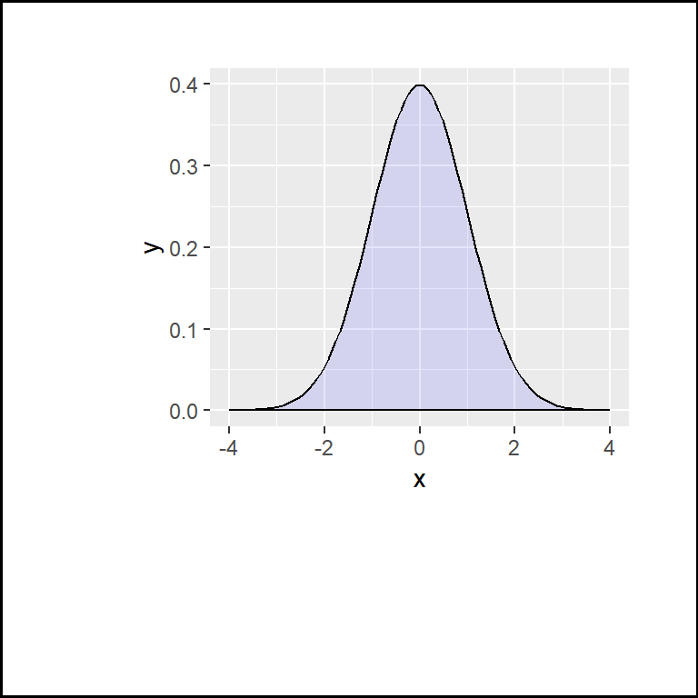 Increase the margins in centimeters in ggplot2