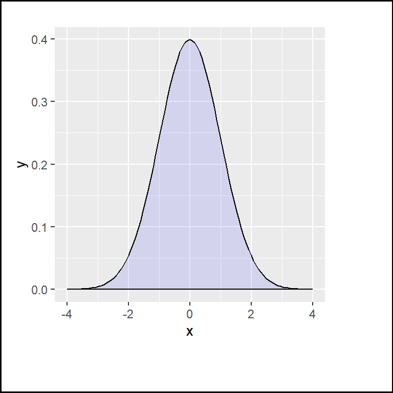 Increase the ggplot2 margins in points