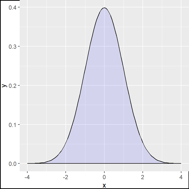 Remove the margins in ggplot2
