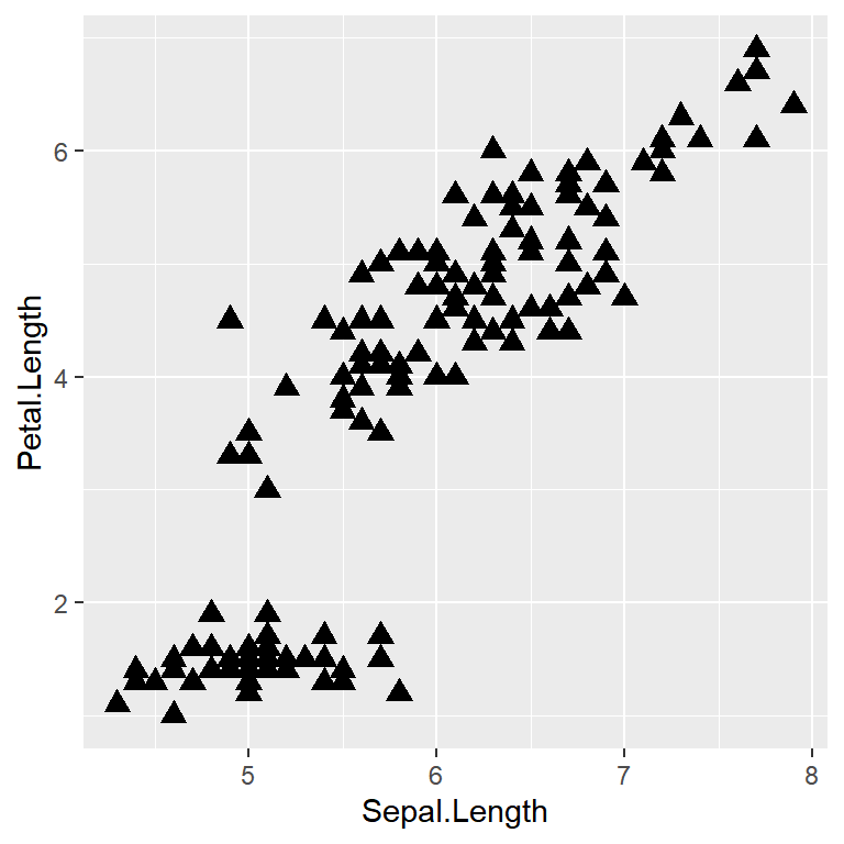 Change the shape of the points in ggplot2