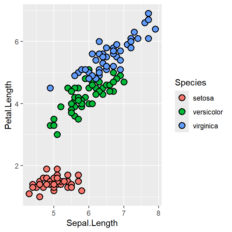 Change the fill color, the border color and the border width of the points in ggplot2