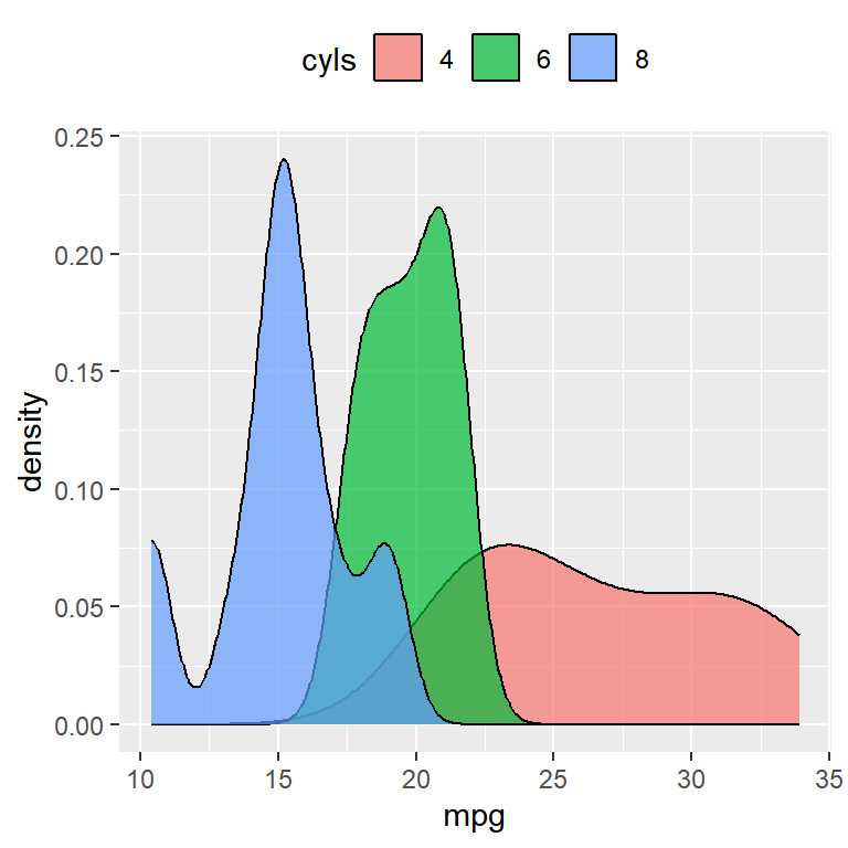 Default ggplot2 theme