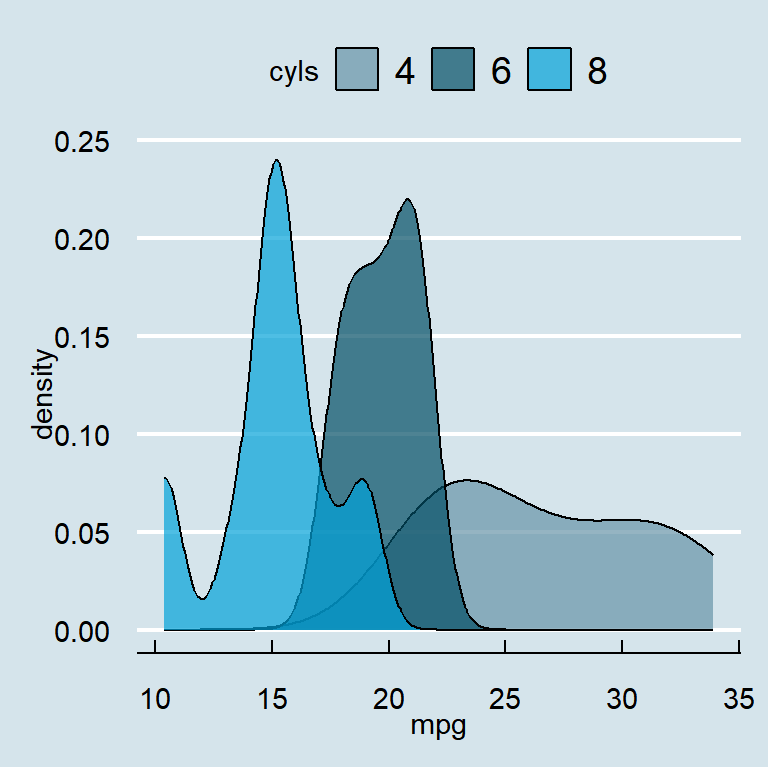 ggplot2 themes