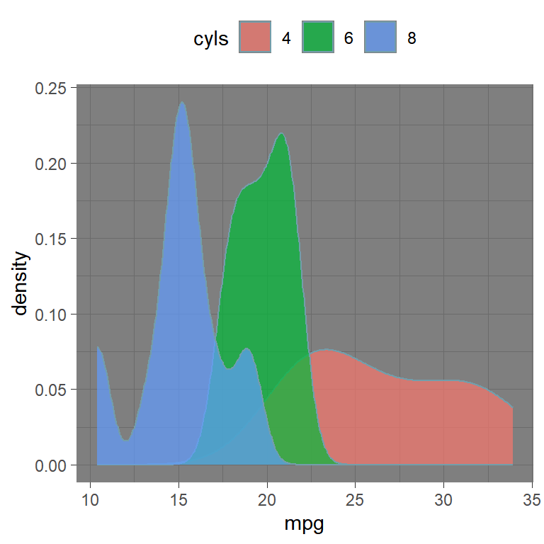 Set an active theme in ggplot2 with the theme_set function