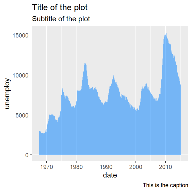 Adding a caption in ggplot2
