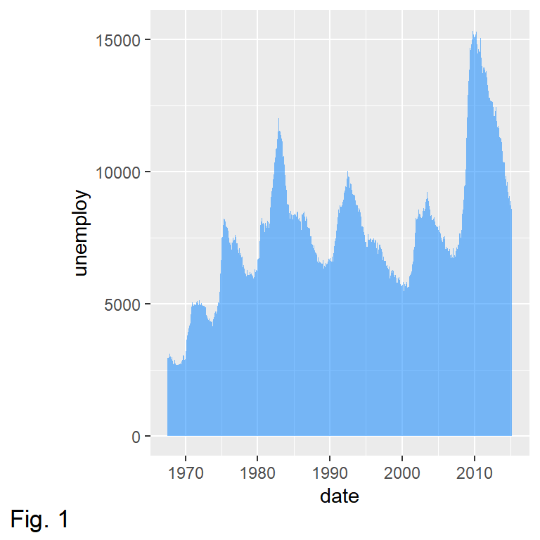 Changing the tag position in ggplot2