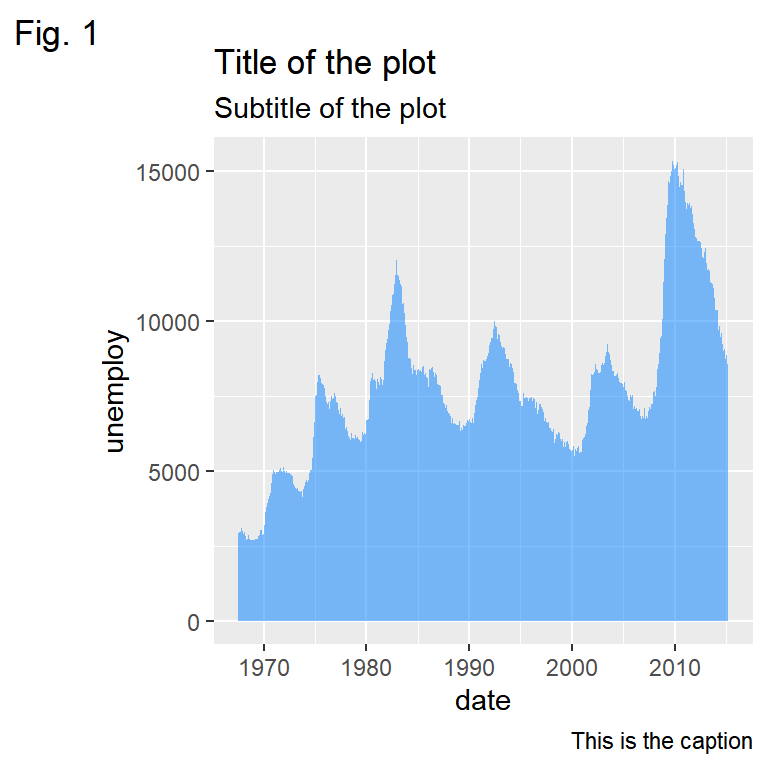 Adding a tag to the plot in ggplot2